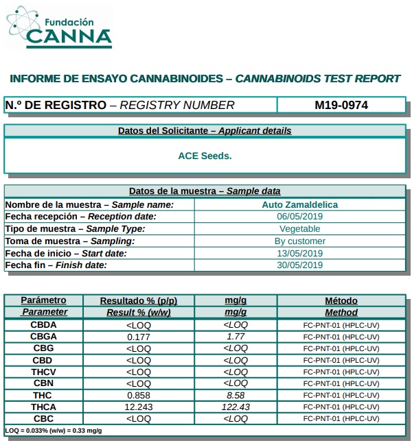 AutoZamaldelicacannabinoides3