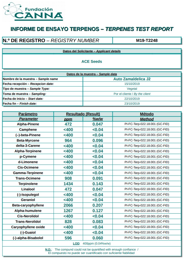 AutoZamaldelicaterpenos