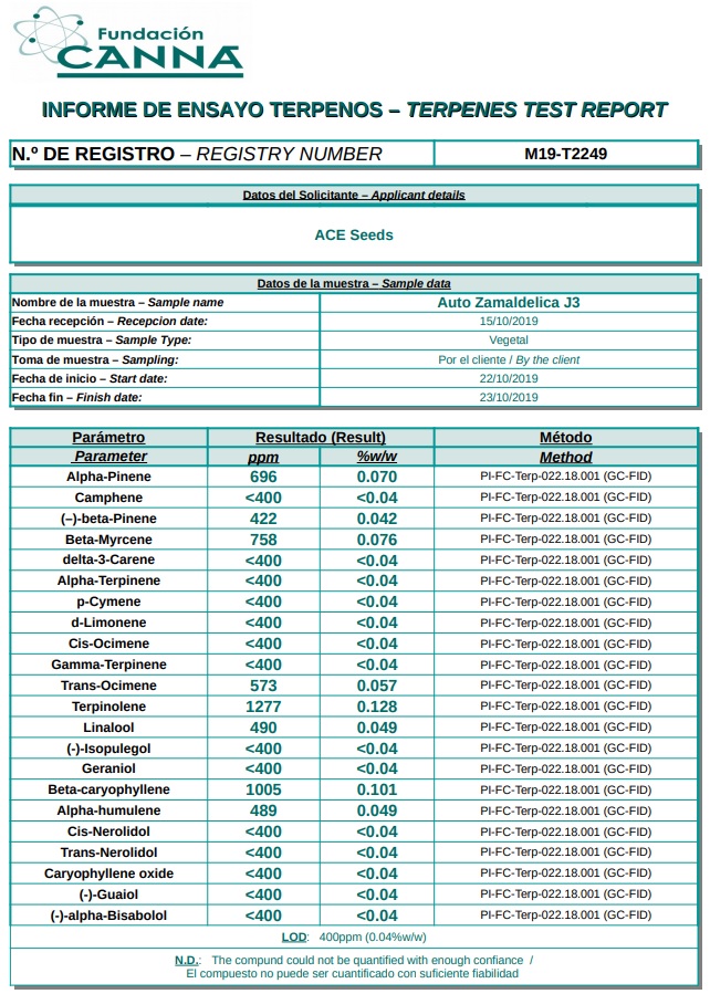 AutoZamaldelicaterpenos2