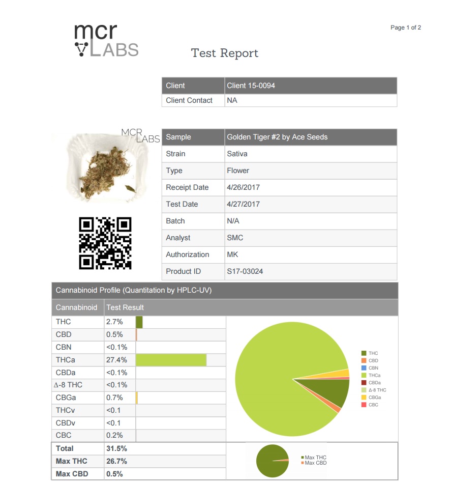 GoldenTigercannabinoides 1