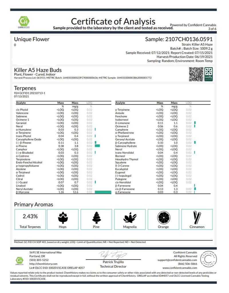 Killer A5 Haze analisis de terpenos UniqueFlower3 800x1024 1